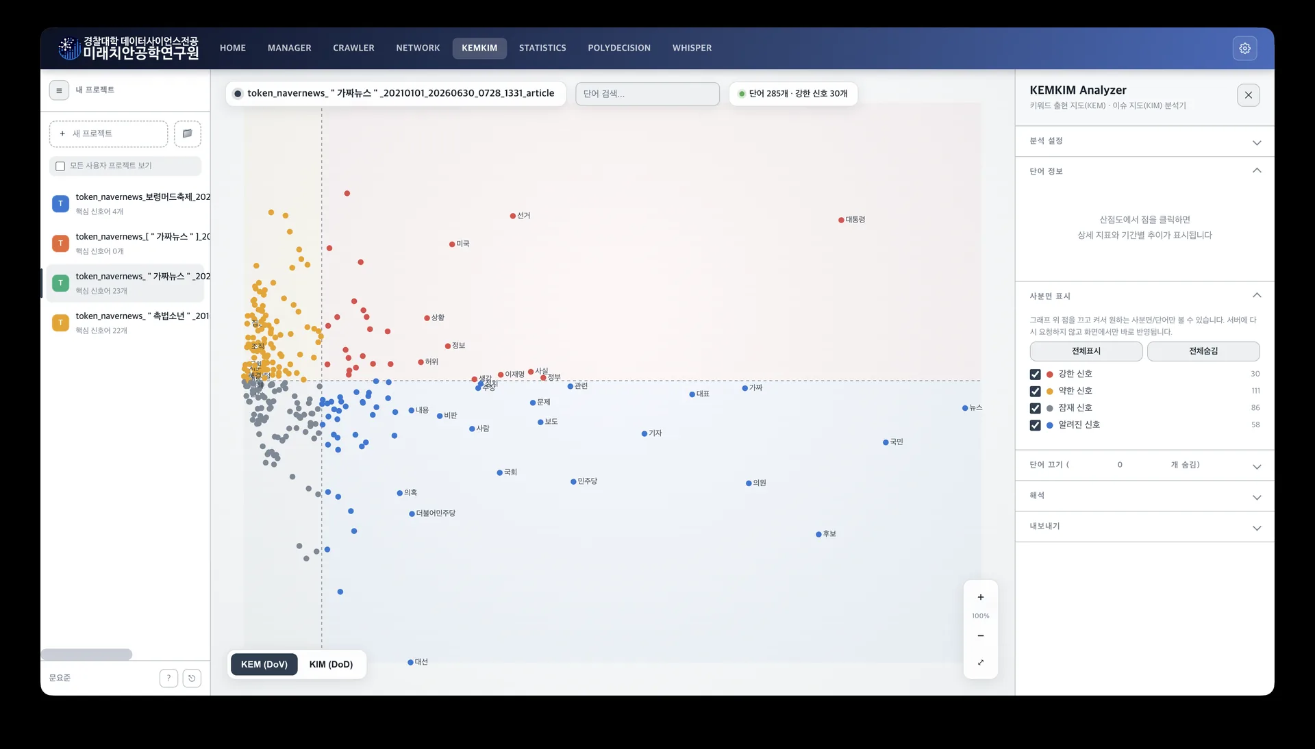 KemKim keyword signal analysis