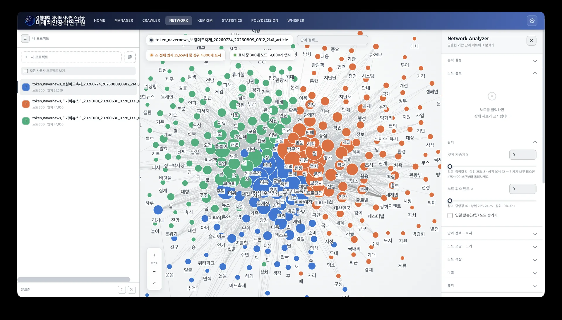 Network analysis and visualization