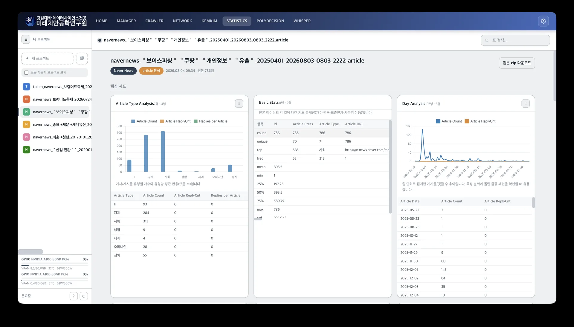 Statistical analysis and visualization